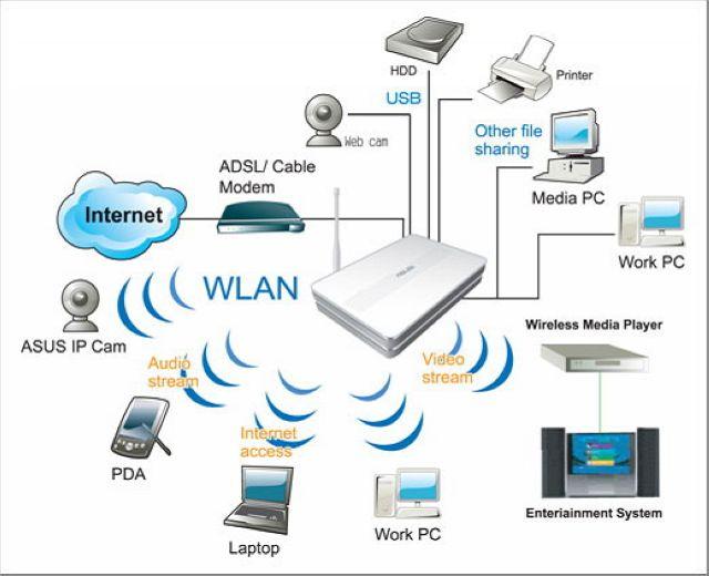 wireless_connect